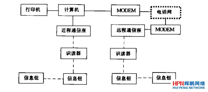 通信線路巡檢系統(tǒng)原理示意圖