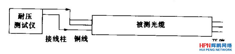 銅線間絕緣強度測試示意圖