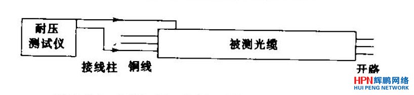 銅線對地（金屬）絕緣強度測試示意圖