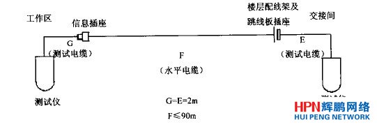 基本鏈路測試圖