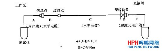 信道測試圖