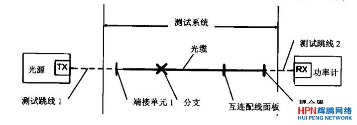 光纜無(wú)源鏈路測(cè)試示意圖