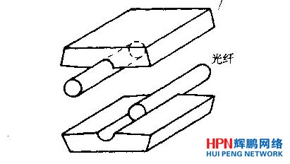 光纖交疊型連接器