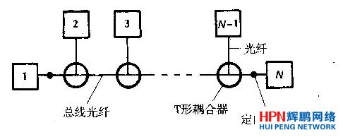 互連N個終端的T形網(wǎng)絡(luò)