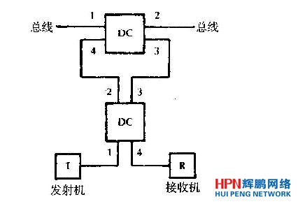 用兩個定向耦合器構(gòu)成的T形耦合器