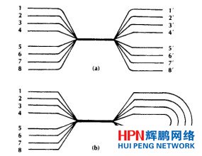 星形耦合器