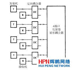 反射型星形耦合器網(wǎng)絡(luò)
