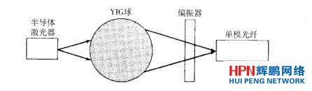 用隔離器耦合的半導(dǎo)體激光器