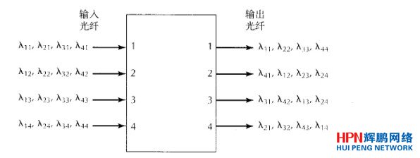 4X4的路由器